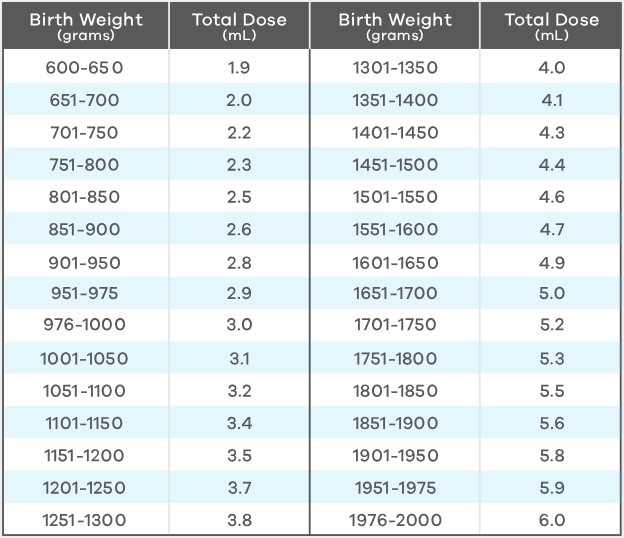 Infasurf Dosing Chart